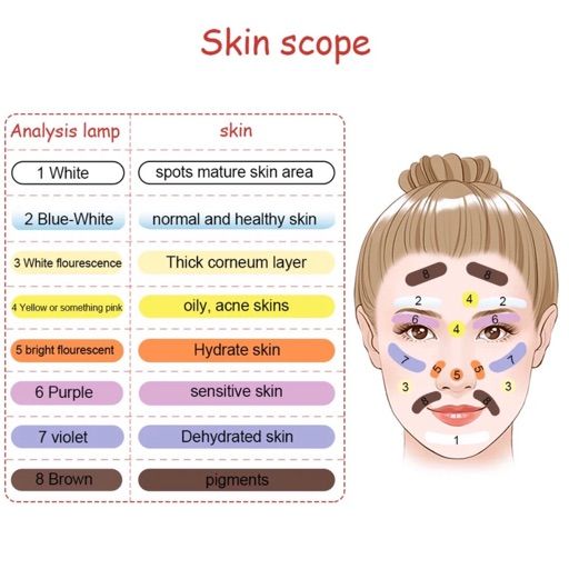 Herramienta profesional de luz ultravioleta para el diagnóstico de la piel en tratamientos dermatológicos y estéticos.