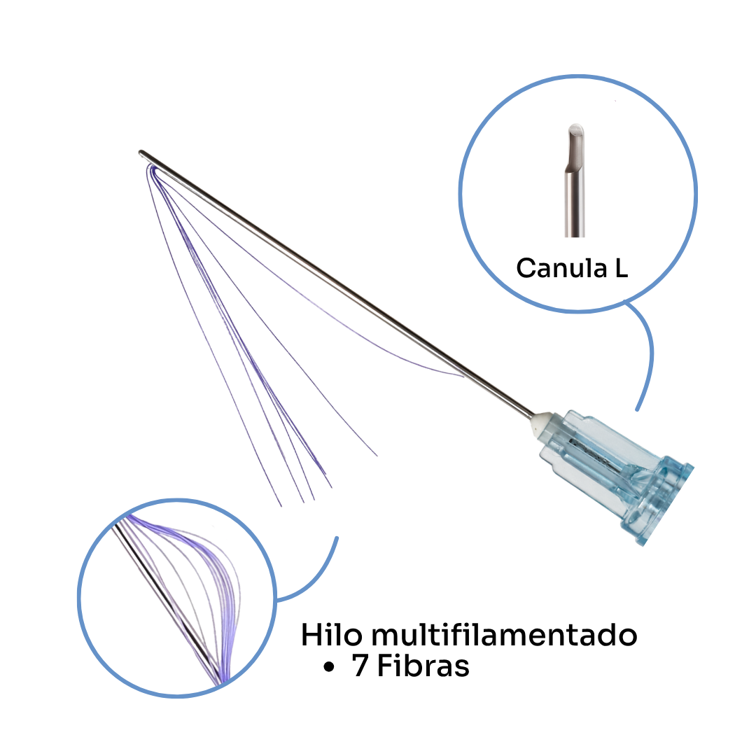 Hilos Tensores Coreanos Minerva Multifilamento PDO 23G x 38mm - Detalles