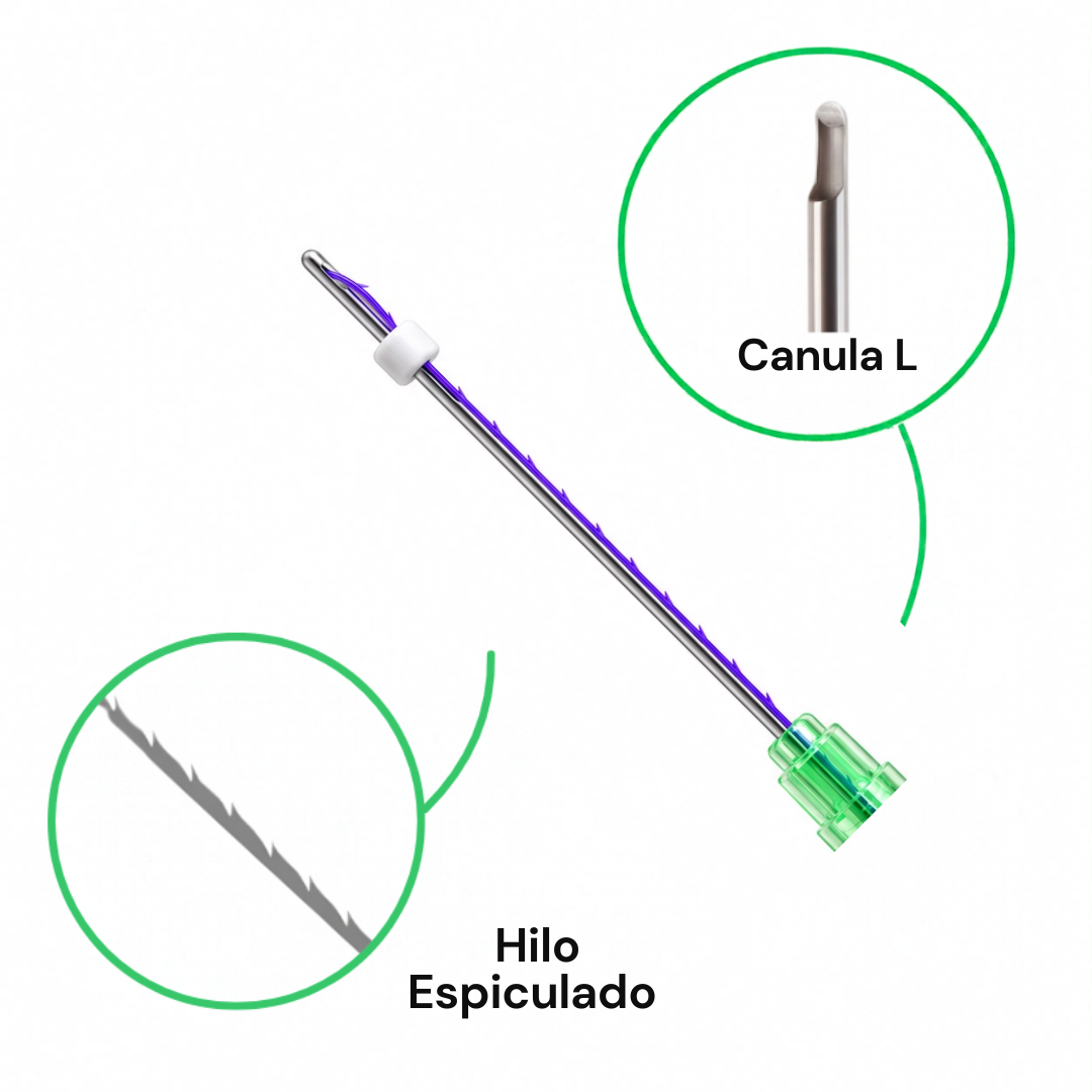 Hilos tensores coreanos minerva PDO. Espiculado, hilo doble para levantamiento de cejas. Bidireccional 360. 21g x 60mm PDO
